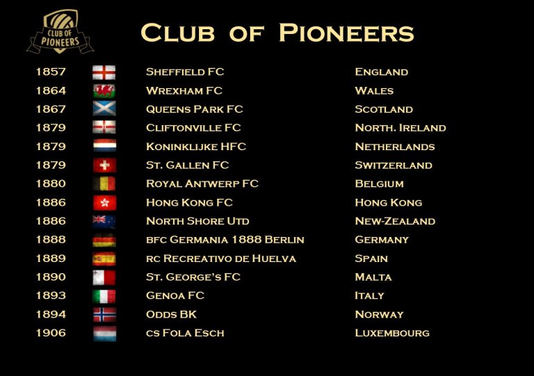 Club of Pioneers overzicht leden - may 2017
