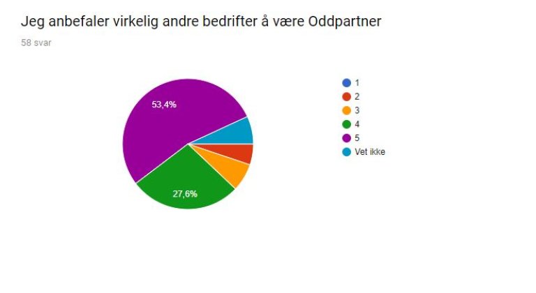 anbefaler virkerlig