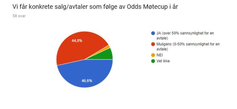 konkretesalg2019