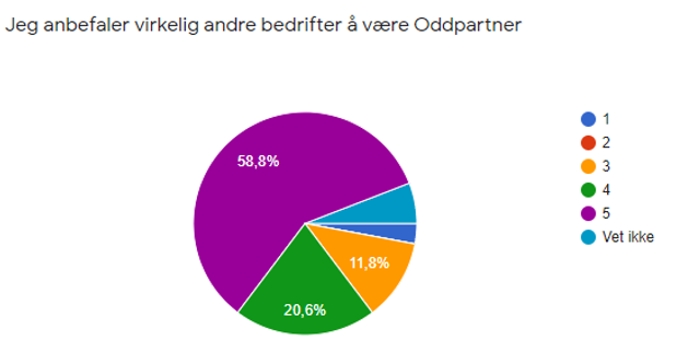 Møtecupe3.PNG